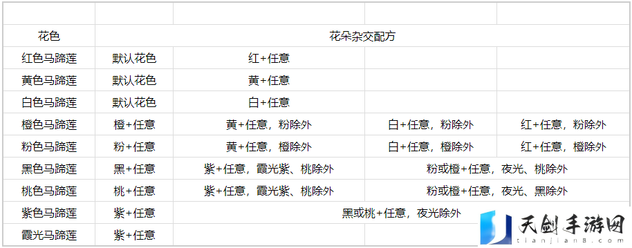 心动小镇马蹄莲杂交详细操作指南