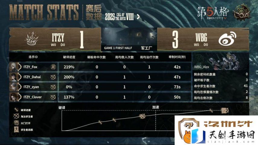 第五人格COA8