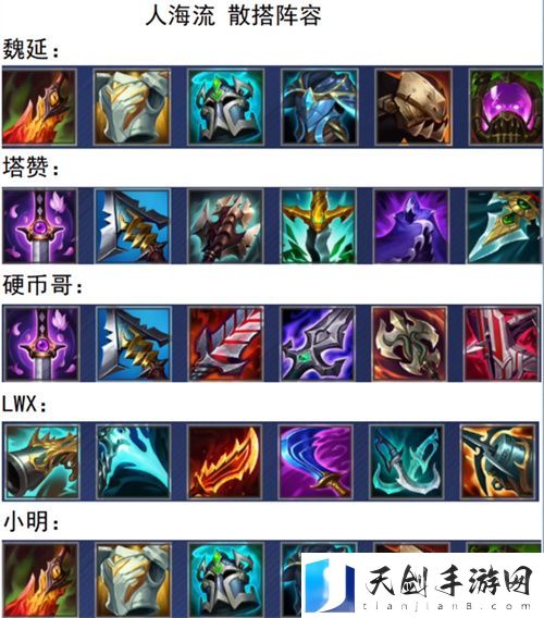 英雄联盟电竞经理出装攻略 出装思路图一览