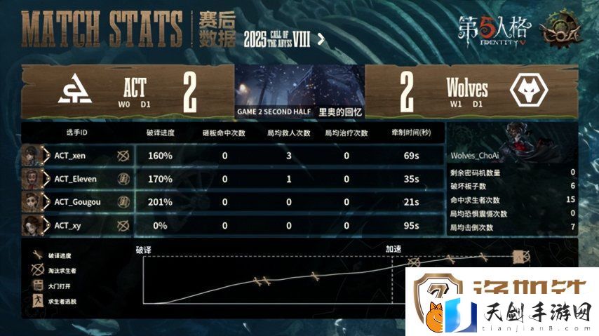 第五人格COA8