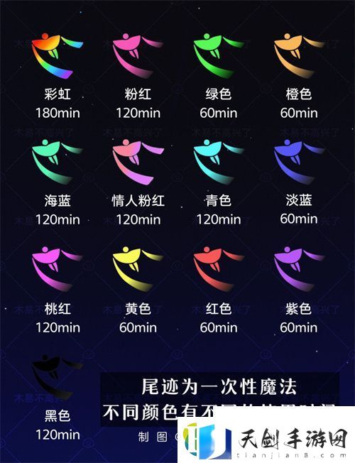 光遇彩色尾迹种类大全-使用时间介绍-sky光遇3.8攻略资讯
