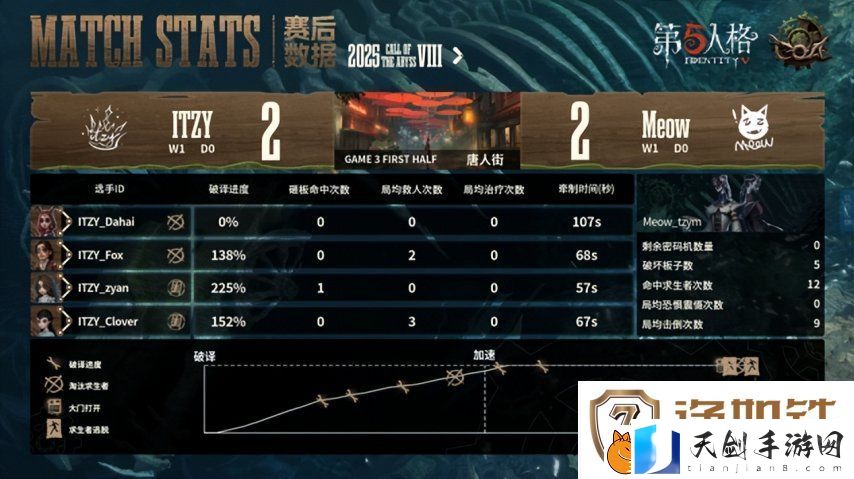 第五人格COA8