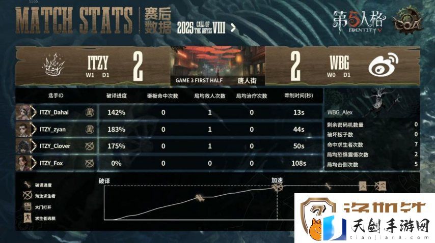 第五人格COA8