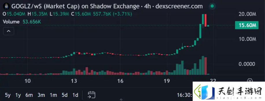 Sonic生态还有哪些值得关注的财富密码