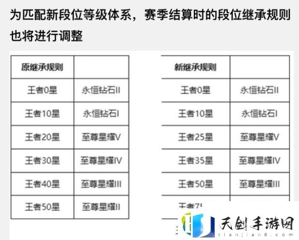 王者荣耀S27赛季继承规则