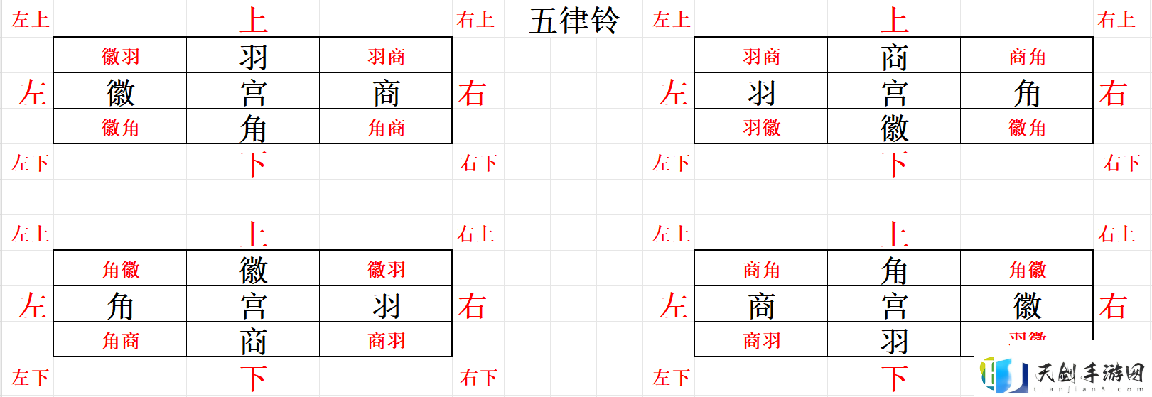 五律铃攻略