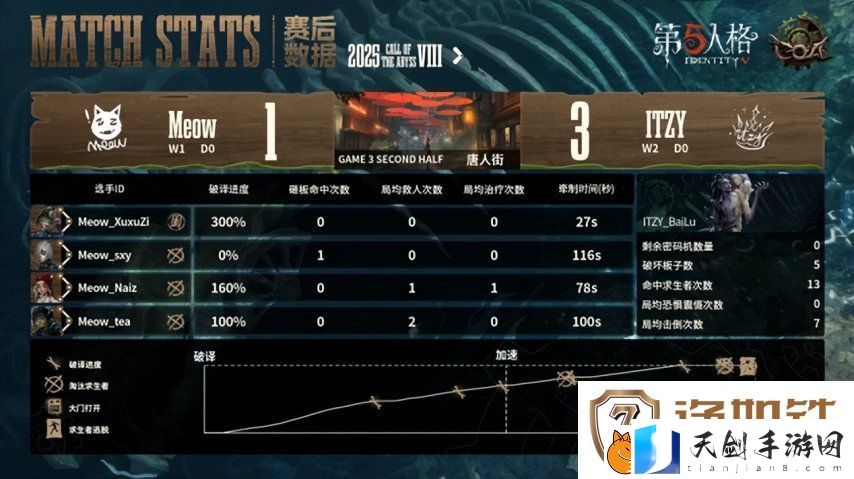 第五人格COA8