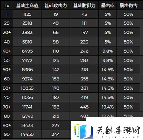 原神夜兰突破加什么属性