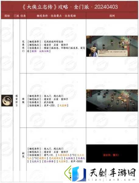 大侠立志传资源点刷新时间全攻略