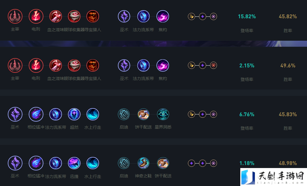 LOL2024瑞兹天赋加点