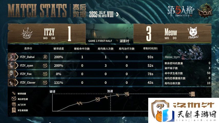 第五人格COA8