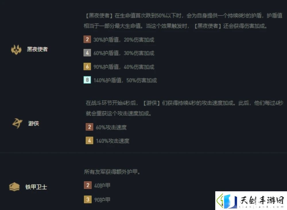 云顶之弈s5游侠阵容羁绊搭配攻略