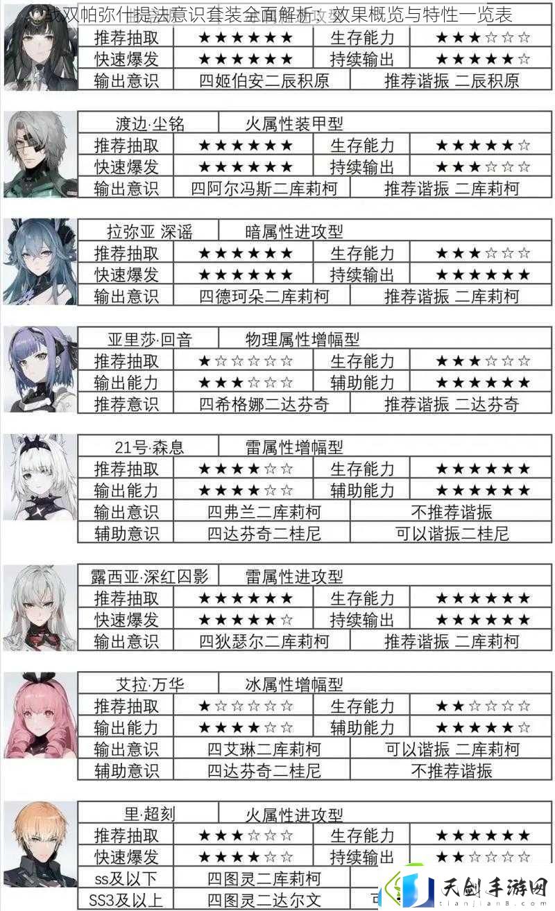 战双帕弥什提法意识套装全面解析
