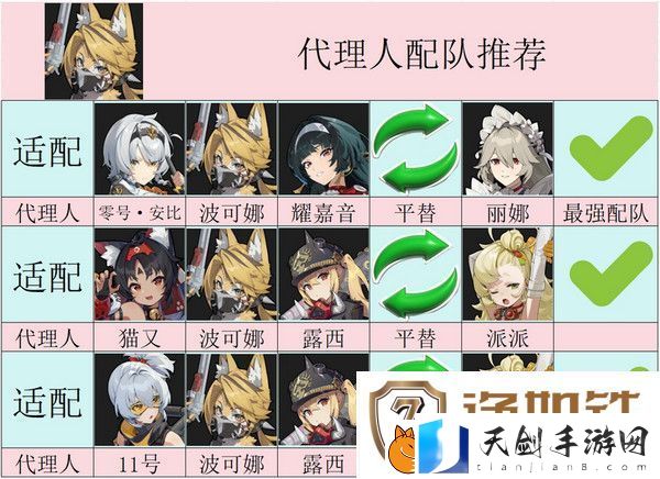 绝区零波可娜培养攻略