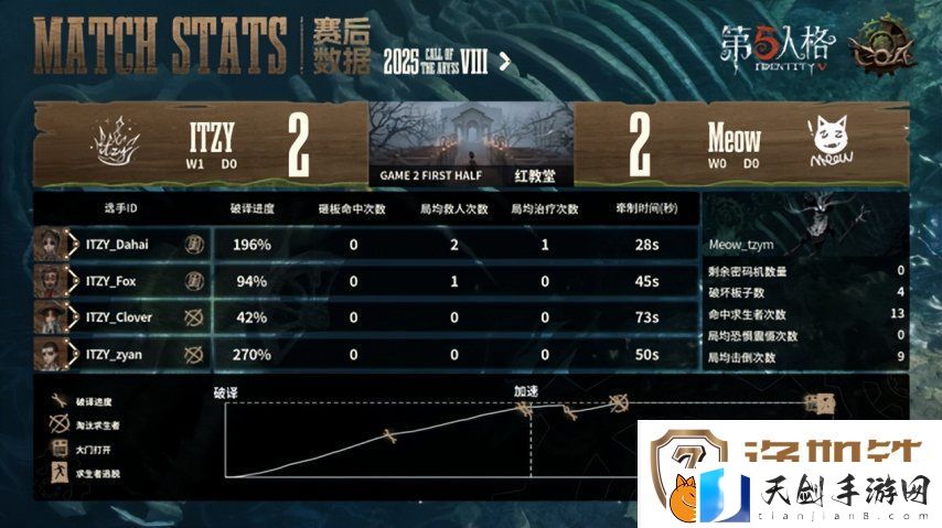 第五人格COA8