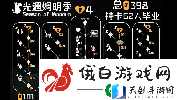 光遇姆明季兑换物品有哪些