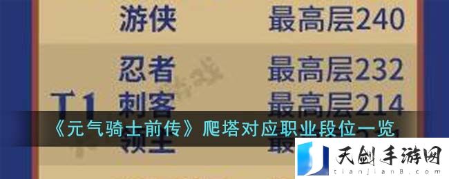 元气骑士前传爬塔对应职业段位表一览