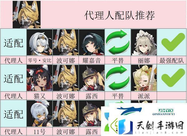 绝区零波可娜培养攻略波可娜如何培养