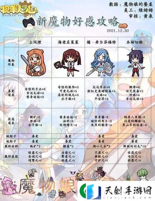 牧羊人之心游戏攻略紫阳葵图鉴详解及全2星魔物娘收集指南