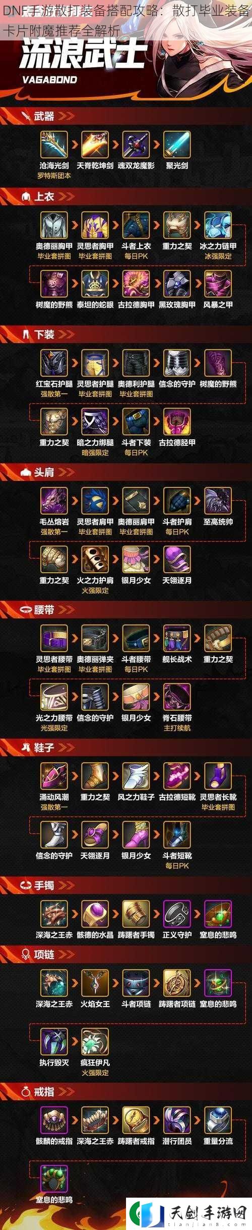 DNF手游散打装备搭配攻略：散打毕业装备卡片附魔推荐全解析