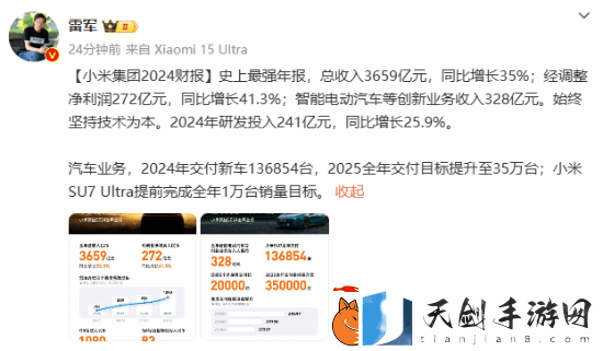 雷军：史上最强年报！小米集团2024年净利润同比增长41.3%
