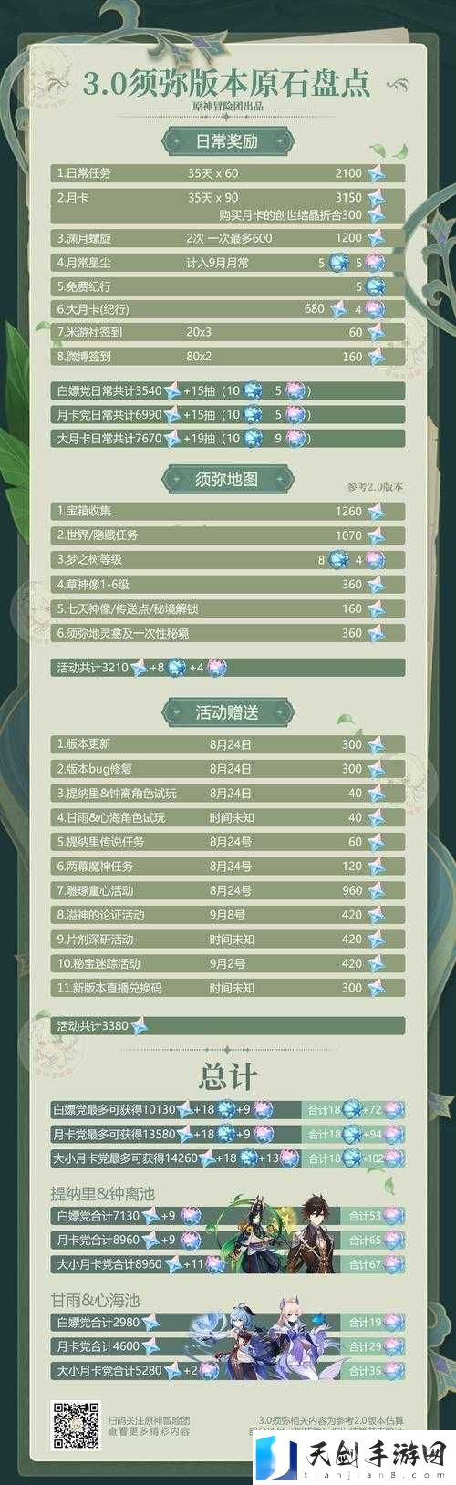 原神3.0版本原石大揭秘，汇总统计与获取攻略