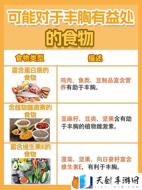 乳房每天吃能增大吗-让我们揭开真相