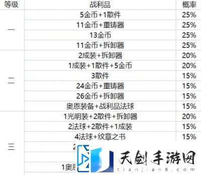 金铲铲之战时空魔典徽章奖励一览副金铲铲之战时空魔典徽章升星奖励详解