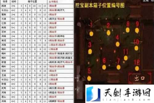原始传奇皇陵秘境挖宝攻略与推荐