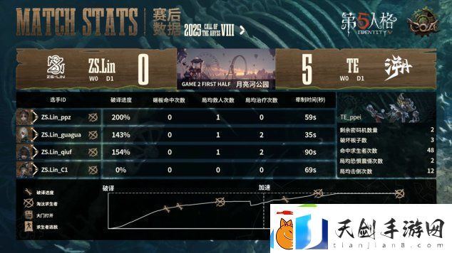 第五人格COA8