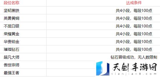 英雄联盟2022段位怎么提升 英雄联盟2022段位提升介绍