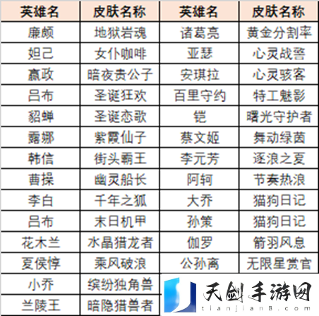 《王者荣耀》英雄训练场史诗皮肤怎么领