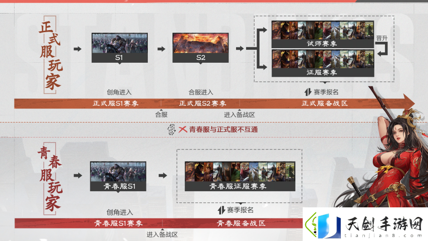 给Slg来点Passion！率土青春服3月27日即将公测