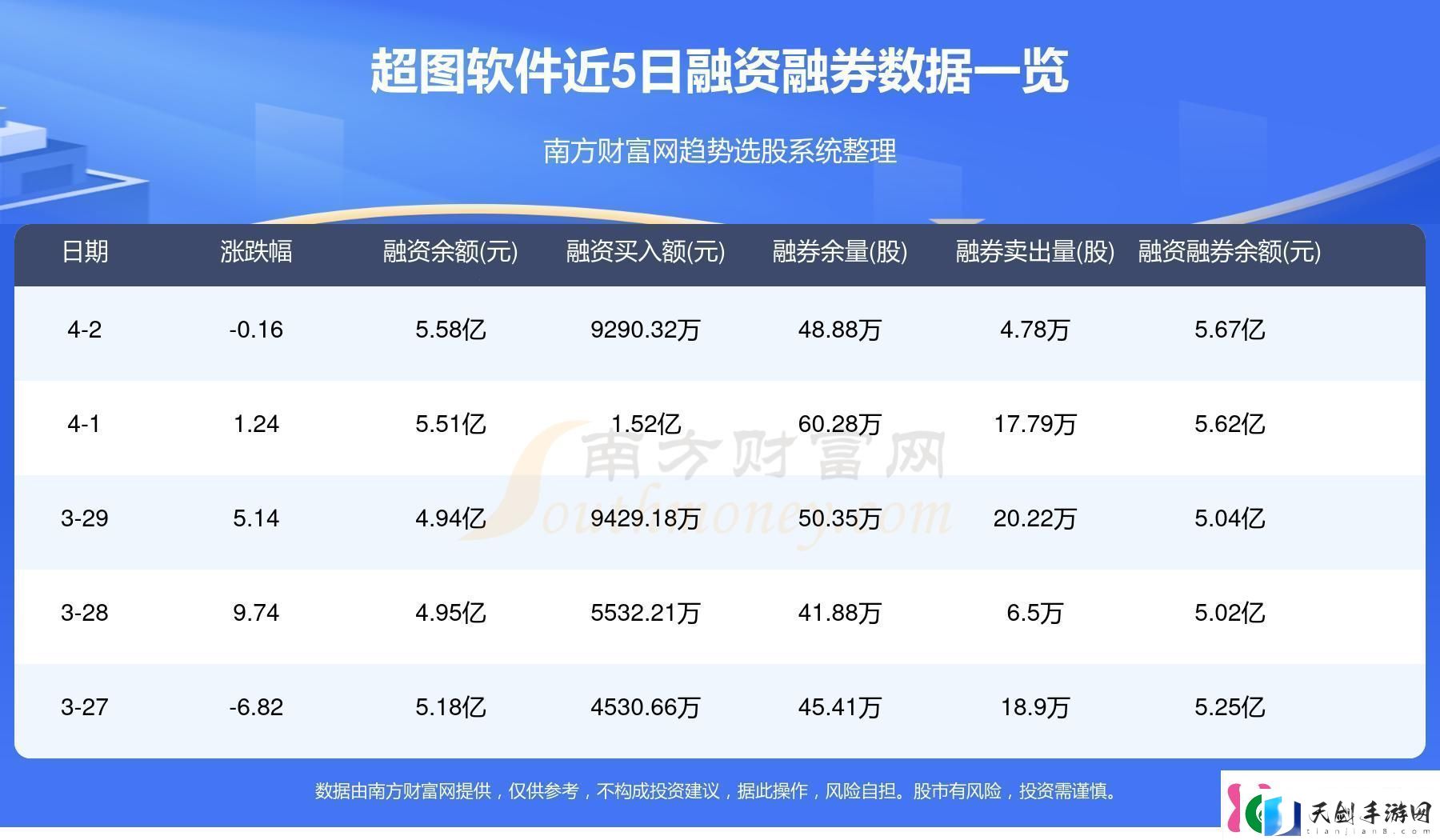 免费行情网站掀起科技界的狂潮！