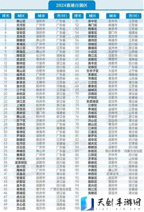 探索 2024 年亚洲精品一区二区三区的精彩魅力