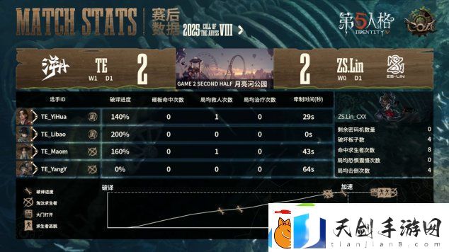 第五人格COA8