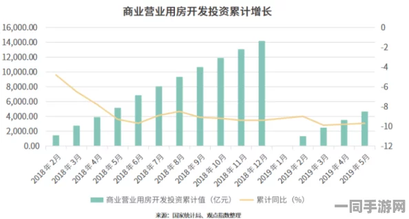 朝阳合生汇上半年销售额近35亿