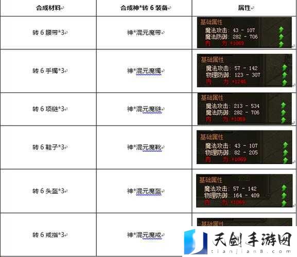 原始传奇法神系统开启指南