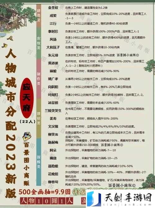 江南百景图人物分配城市2022与最佳方案