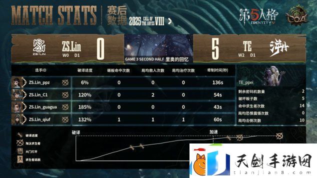 第五人格COA8