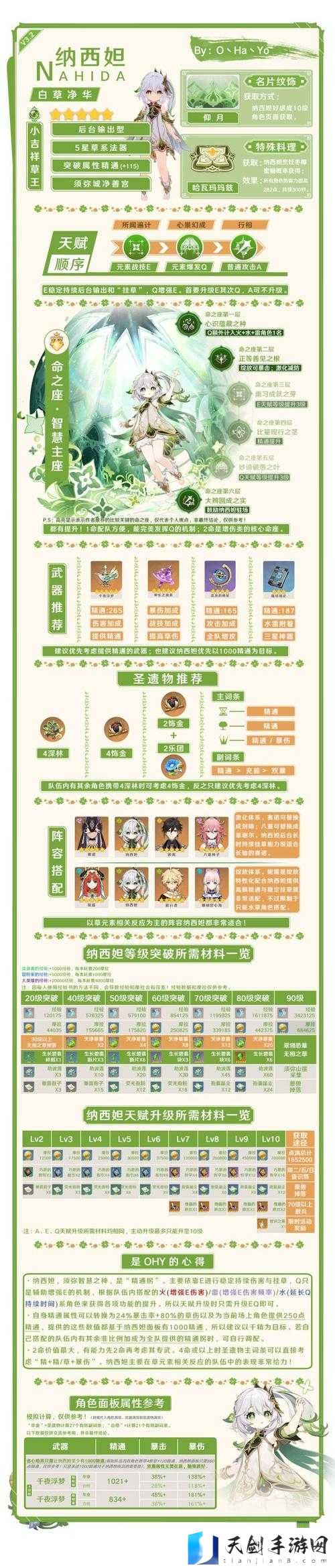 原神纳西妲毕业面板全解析,打造顶级草神的秘籍