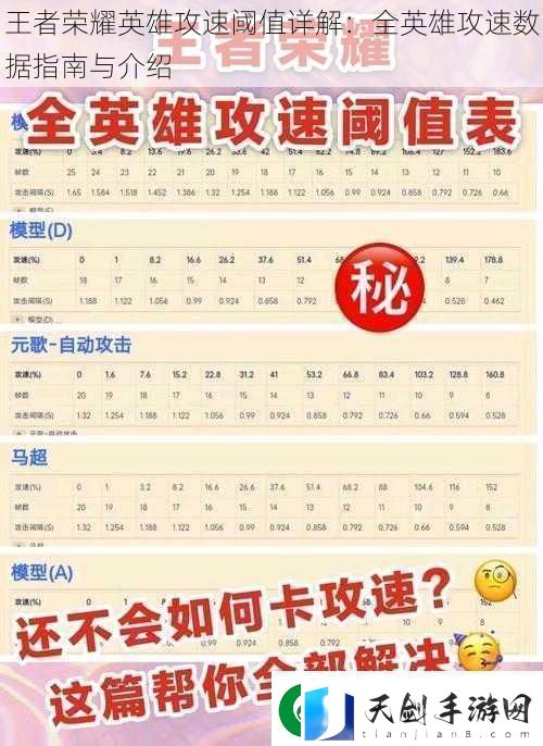 王者荣耀英雄攻速阈值详解