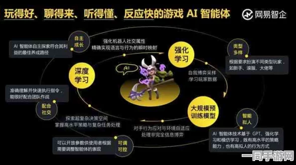 AI搜索革新之路