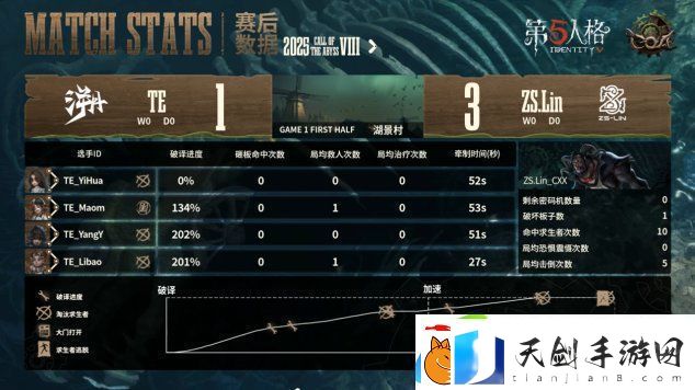 第五人格COA8