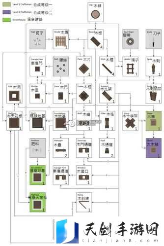 Unturned 2.1.0版中文合成表大全