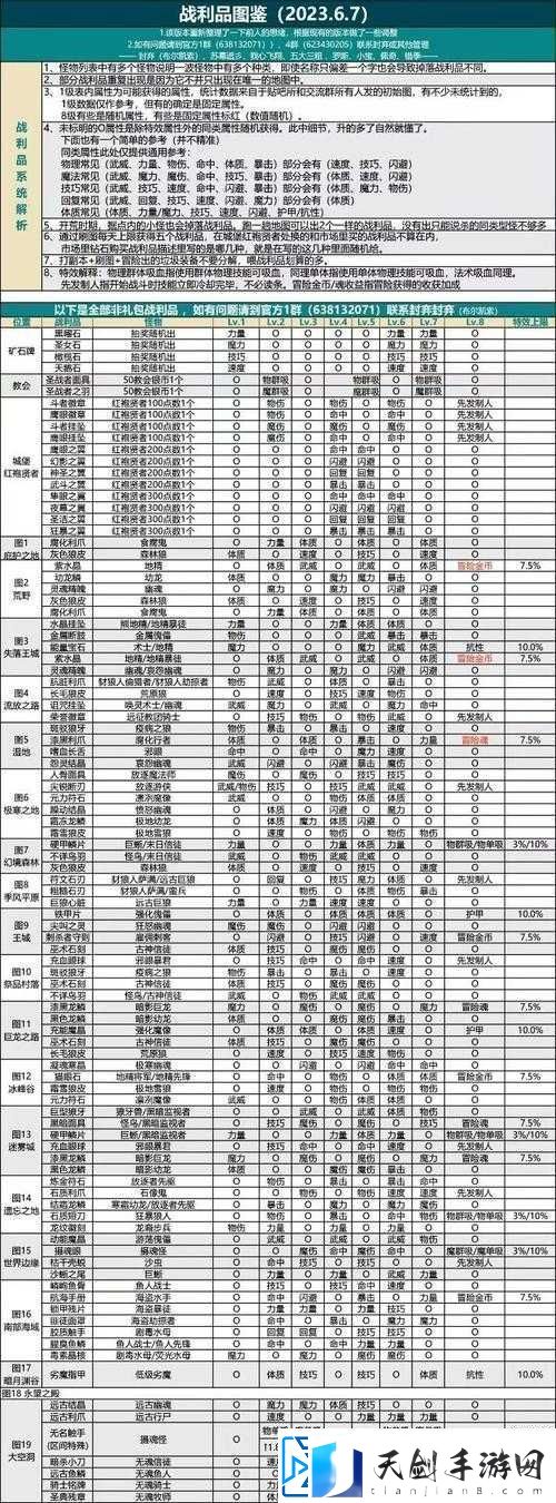 地下城堡2游戏后期战士转职方向-全面解析与最优推荐