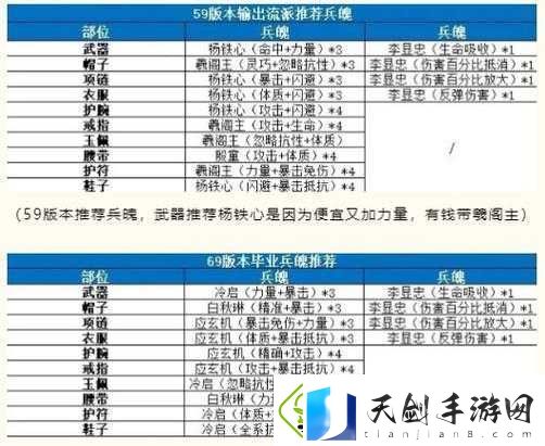 武当玩家必看！装备属性选错直接废号