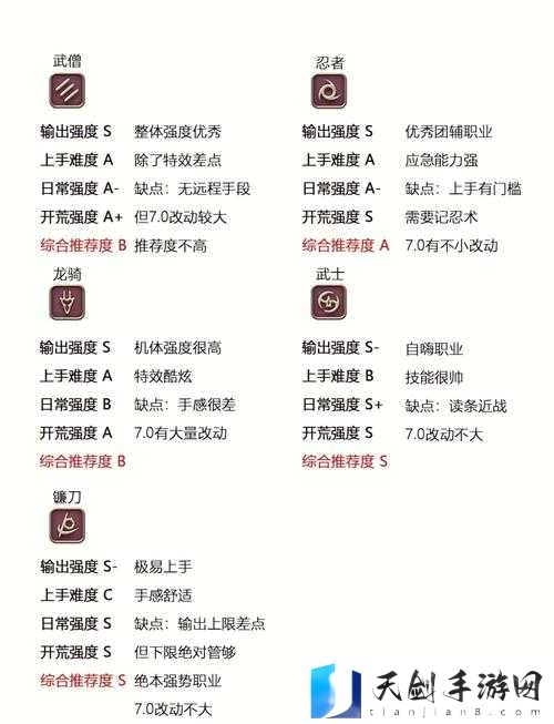 最终幻想14不删档测试职业特点介绍及选择推荐