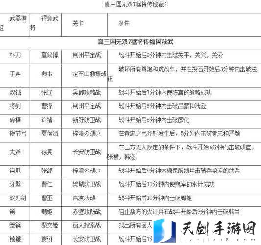 真三国无双7猛将传武将服装代码,服装控的终极秘籍!