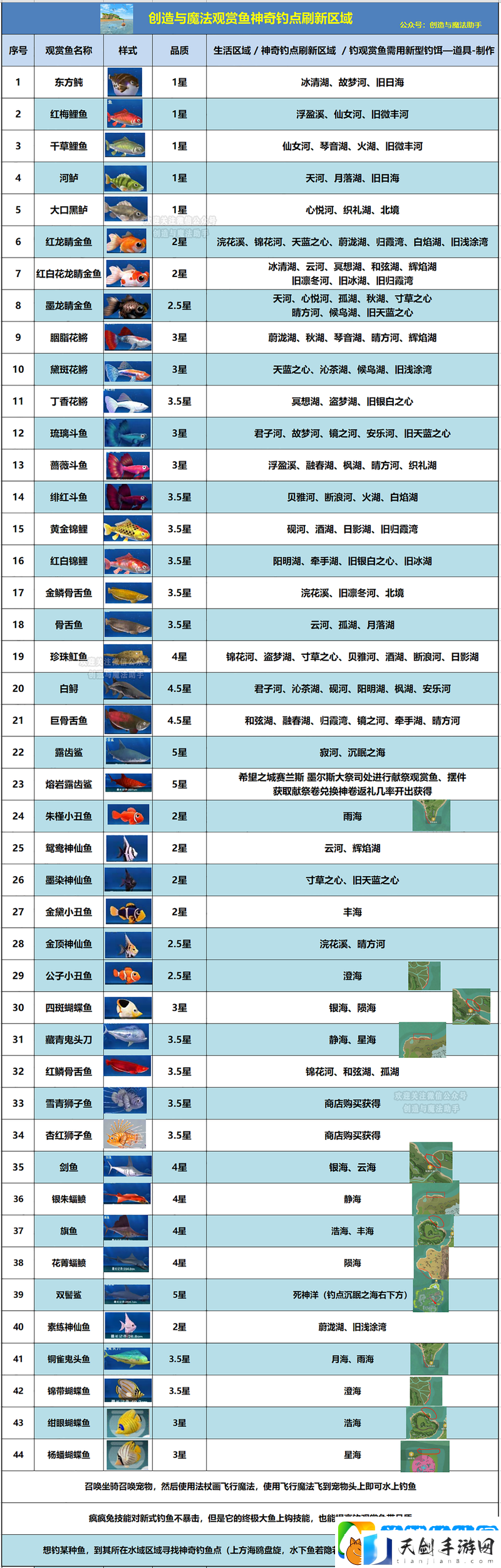 创造与魔法海豚钓鱼全攻略